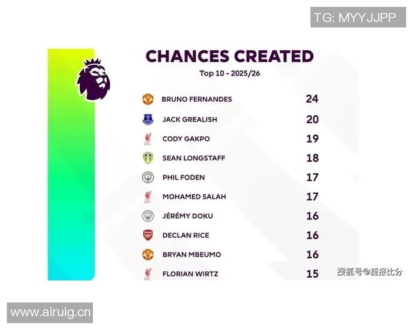 英超最具潜力的球队：未来之星与崛起趋势